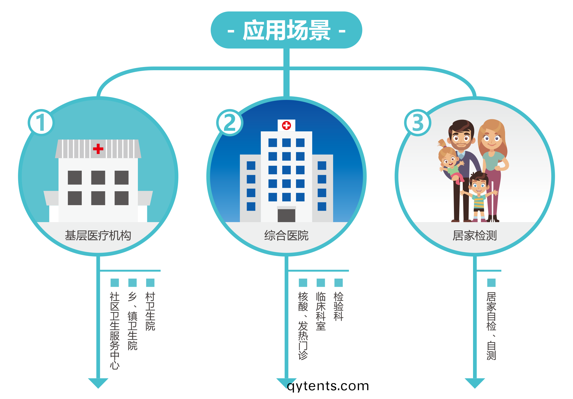 廣(guang)州藍勃(bo) | 新(xin)冠抗(kang)原(yuan)檢測解決方(fang)案